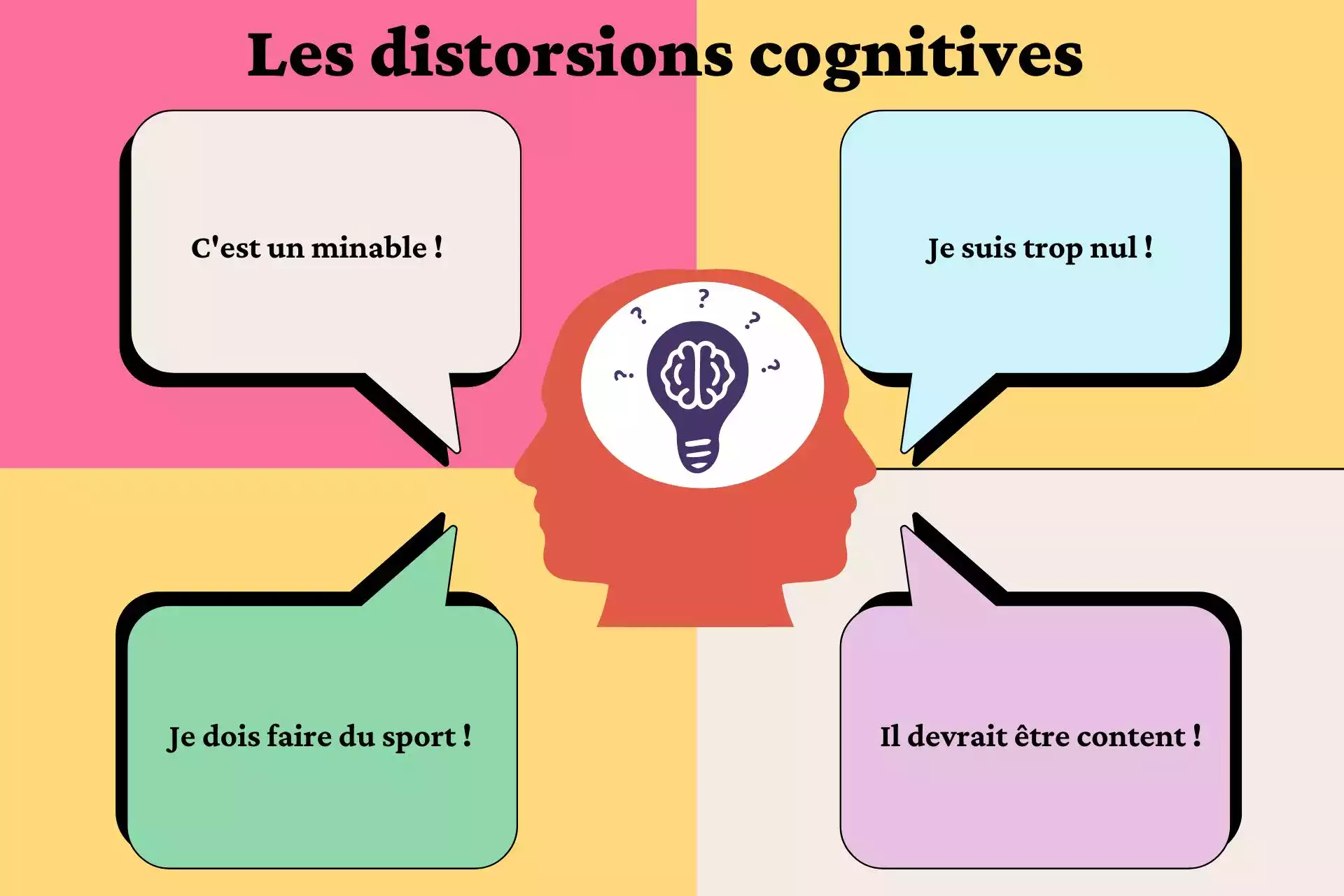 10 distorsions cognitives expliquées simplement HappyOze